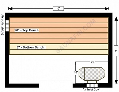 4x6 Knotty (2x4 bench Tops)