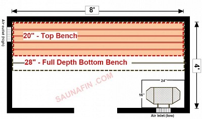 4x8 Knotty Cedar (Floating Bench)